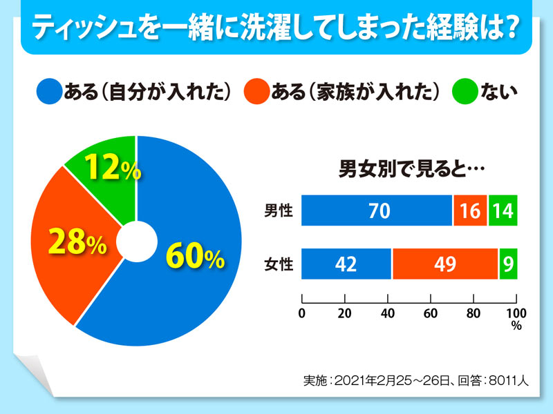 ウェザーニュース画像